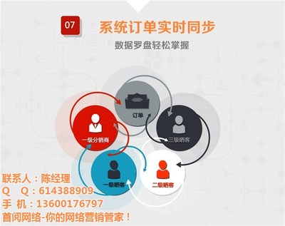 首閱網(wǎng)絡(luò)推廣 專業(yè)網(wǎng)絡(luò)信息技術(shù)推廣服務(wù)的優(yōu)勢(shì)與策略